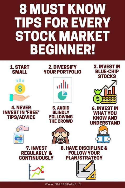How to Invest in Stock Market for Beginners in the .